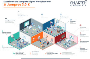 Smarten Spaces Launches Future of Workplace Living Lab in Singapore To Shape The Workplaces of Tomorrow